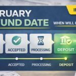 IRS Confirms February Refund Date