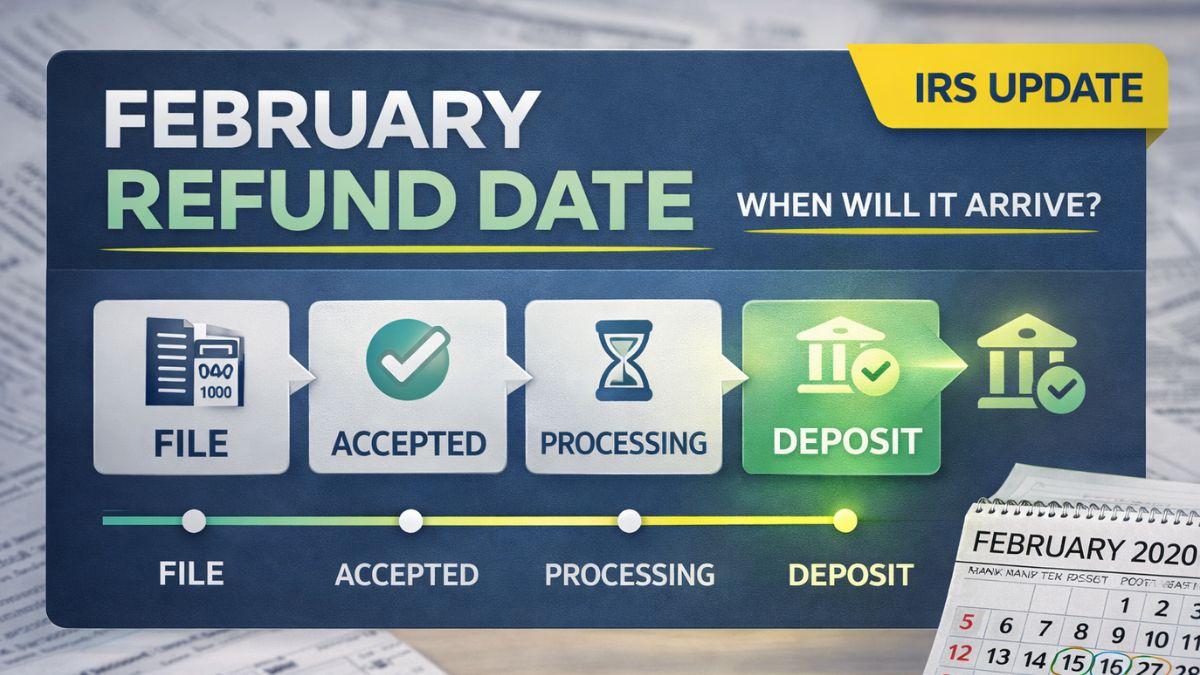 IRS Confirms February Refund Date
